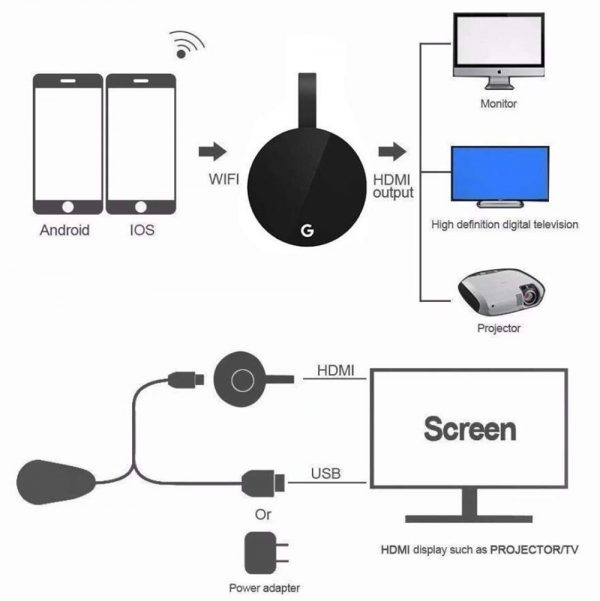 Mira Chrome Cast 1080P TV Stream Casting WIFI Dongle Screen Mirroring dongle - Image 7