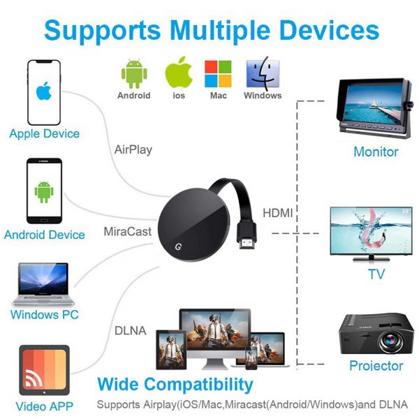 Mira Chrome Cast 1080P TV Stream Casting WIFI Dongle Screen Mirroring dongle - Image 8